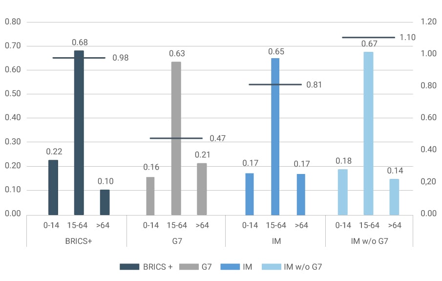 Figure 3A