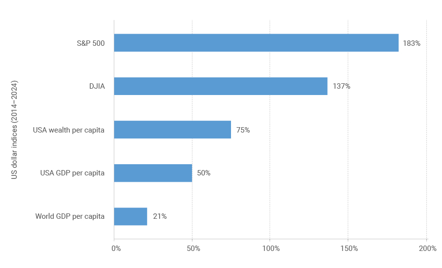 Chart 1