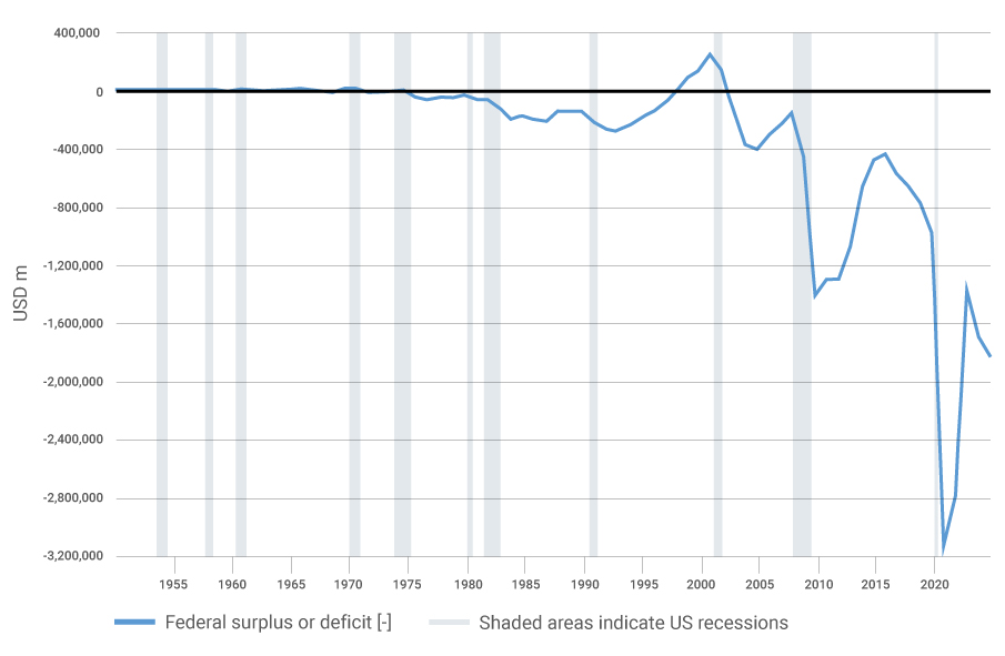 Chart 1