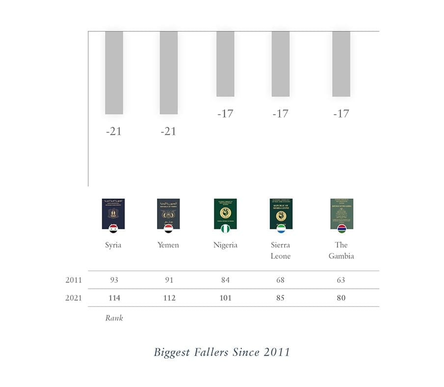 HPI Fallers