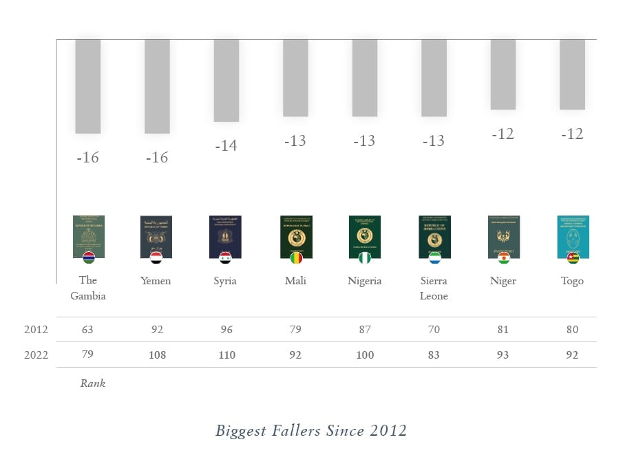 Biggest Fallers